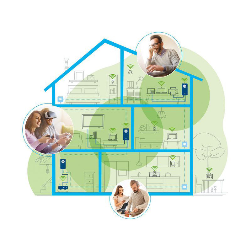 Devolo Powerline Magic 2 WiFi next  Erweiterung